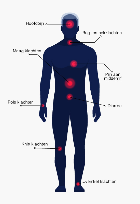 Osteopathie voor mannen